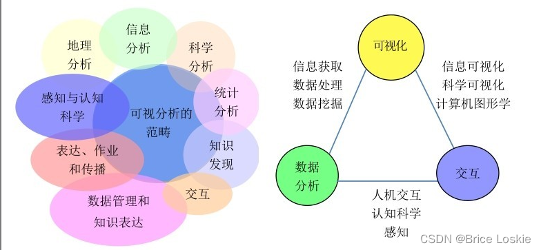 1 数据可视化简介