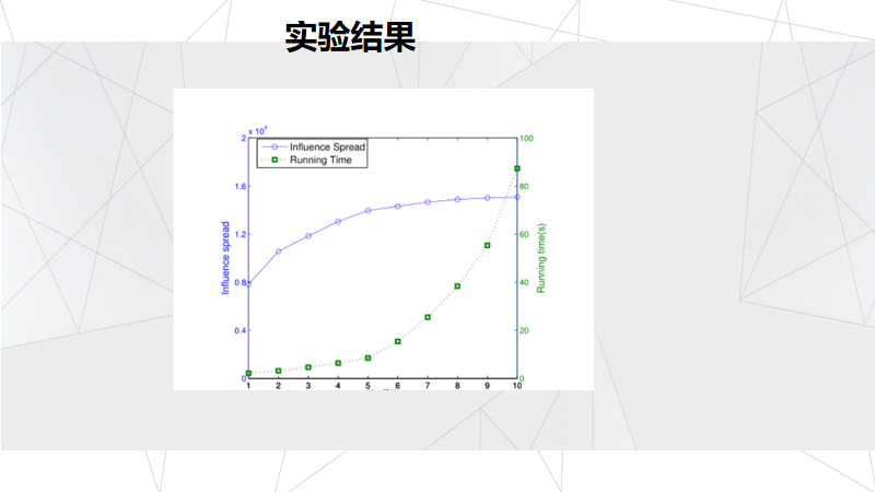 《On the Shoulders of Giants: Incremental InfluenceMaximization in Evolving Social Networks》——解析