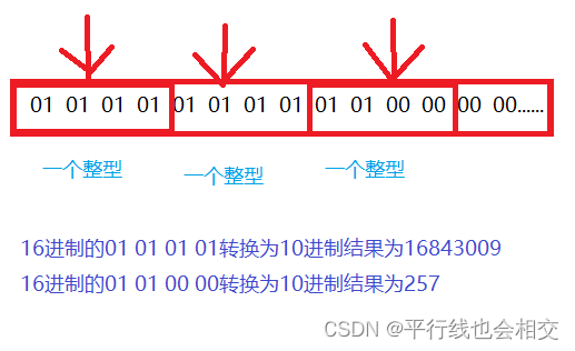 C语言之详解内存操作函数