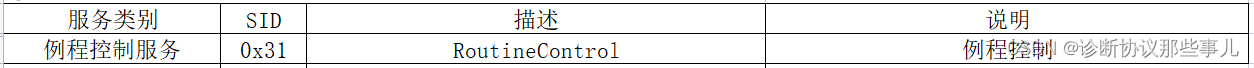 UDS系列-31服务（Routine Control）