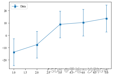 python自动生成的errorbar图例如何让其不显示误差线_python matplotlib errorbar 箭头-CSDN博客