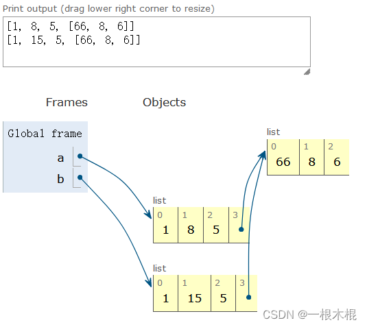 Python中数据类型之间的转化以及浅拷贝的使用_python Copy 类型转换-CSDN博客