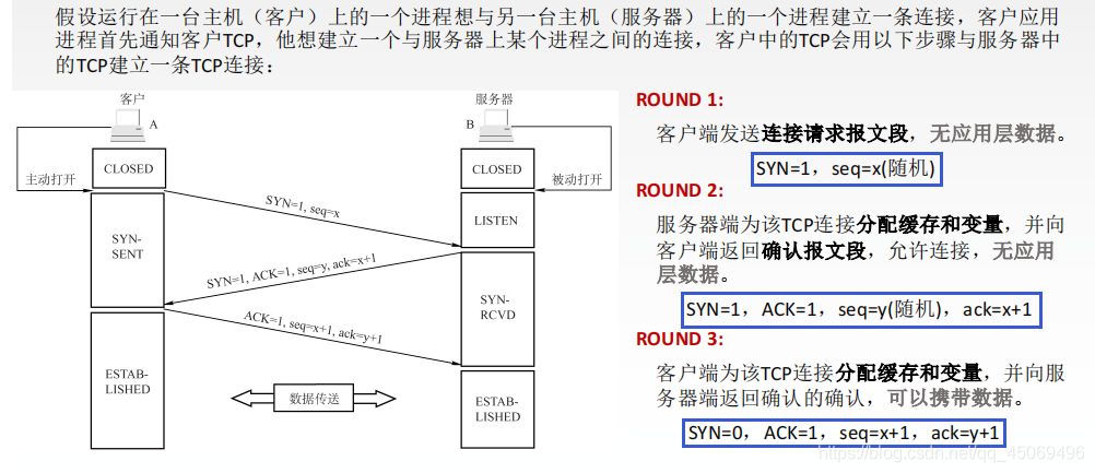 三次握手