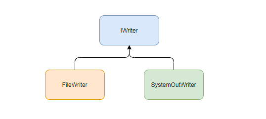 Skywalking Java Agent Log Component Analysis - Programmer Sought