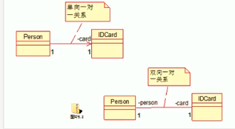 关联关系