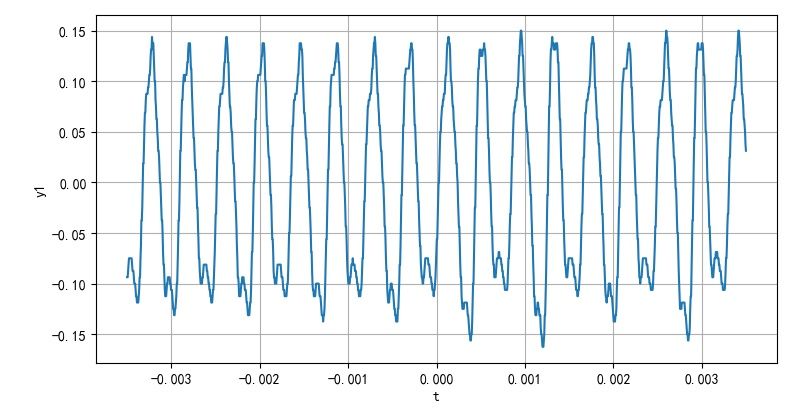 ▲ 图2.1.11 C1电压波形