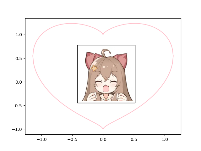 机械人的浪漫嘉然为你画爱心python实现