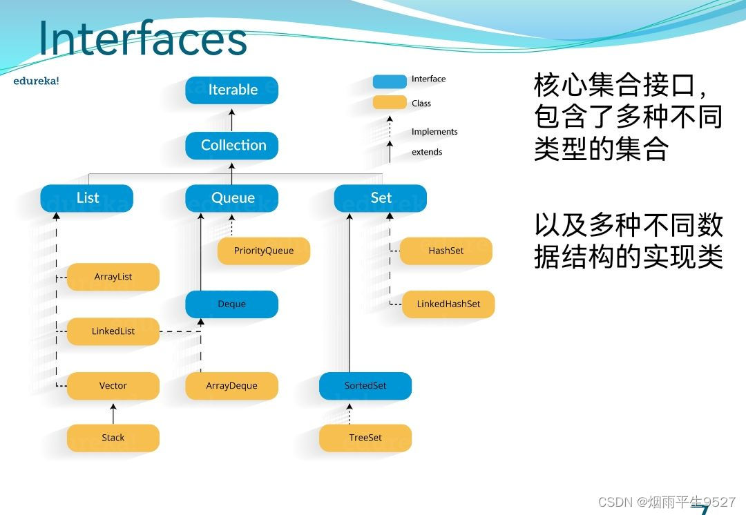 Java入坑之集合、流与序列化