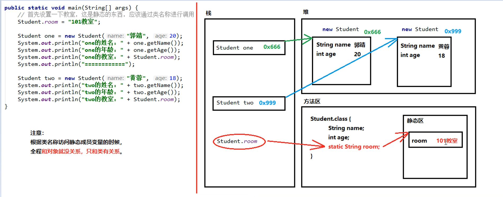 Java static field. Java static field