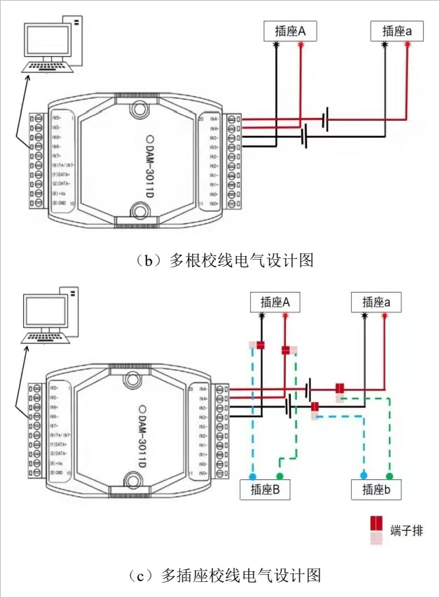 ▲ 图1.3 测量系统框图
