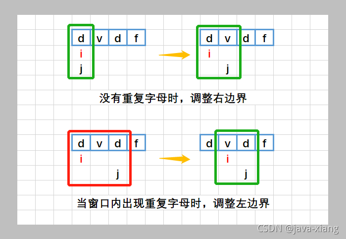 滑动窗口图解