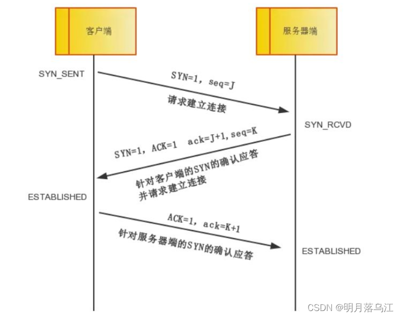 [外链图片转存失败,源站可能有防盗链机制,建议将图片保存下来直接上传(img-gFegCGAb-1677075345079)(C:\Users\47982\AppData\Roaming\Typora\typora-user-images\image-20230222220923152.png)]