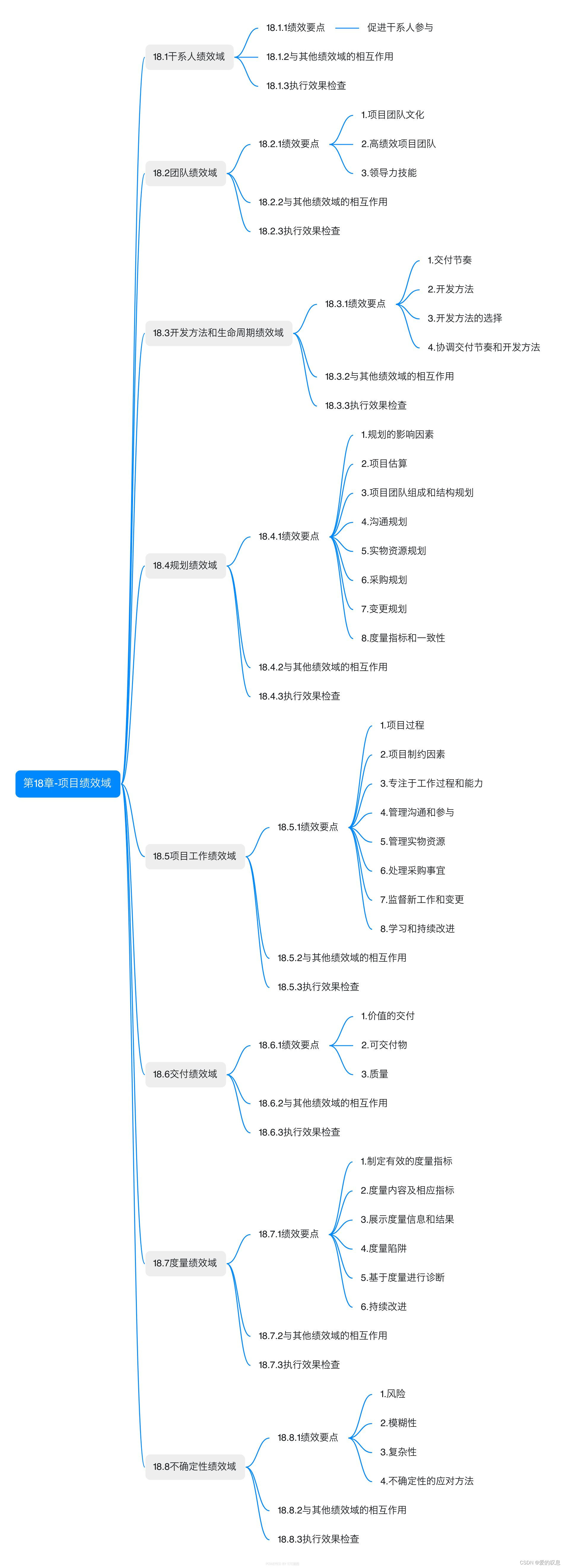 ​软考-高级-信息系统项目管理师教程 第四版【第18章-项目绩效域-思维导图】​