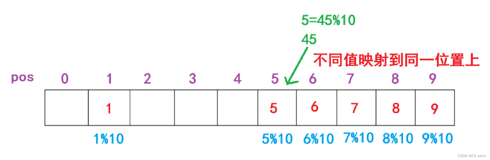 ここに画像の説明を挿入します