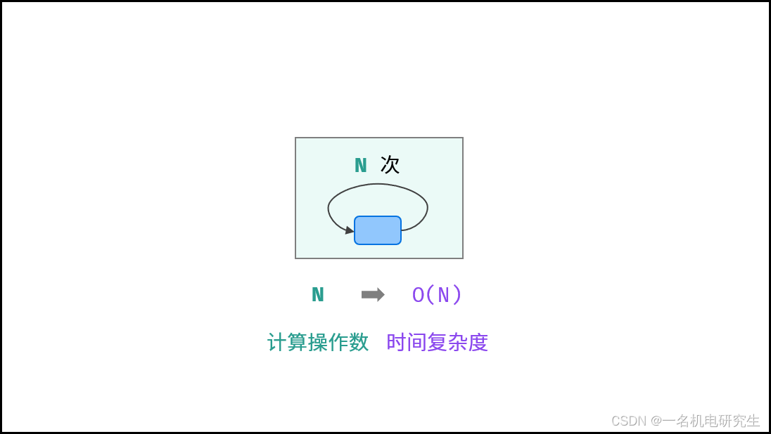 リニアレベル