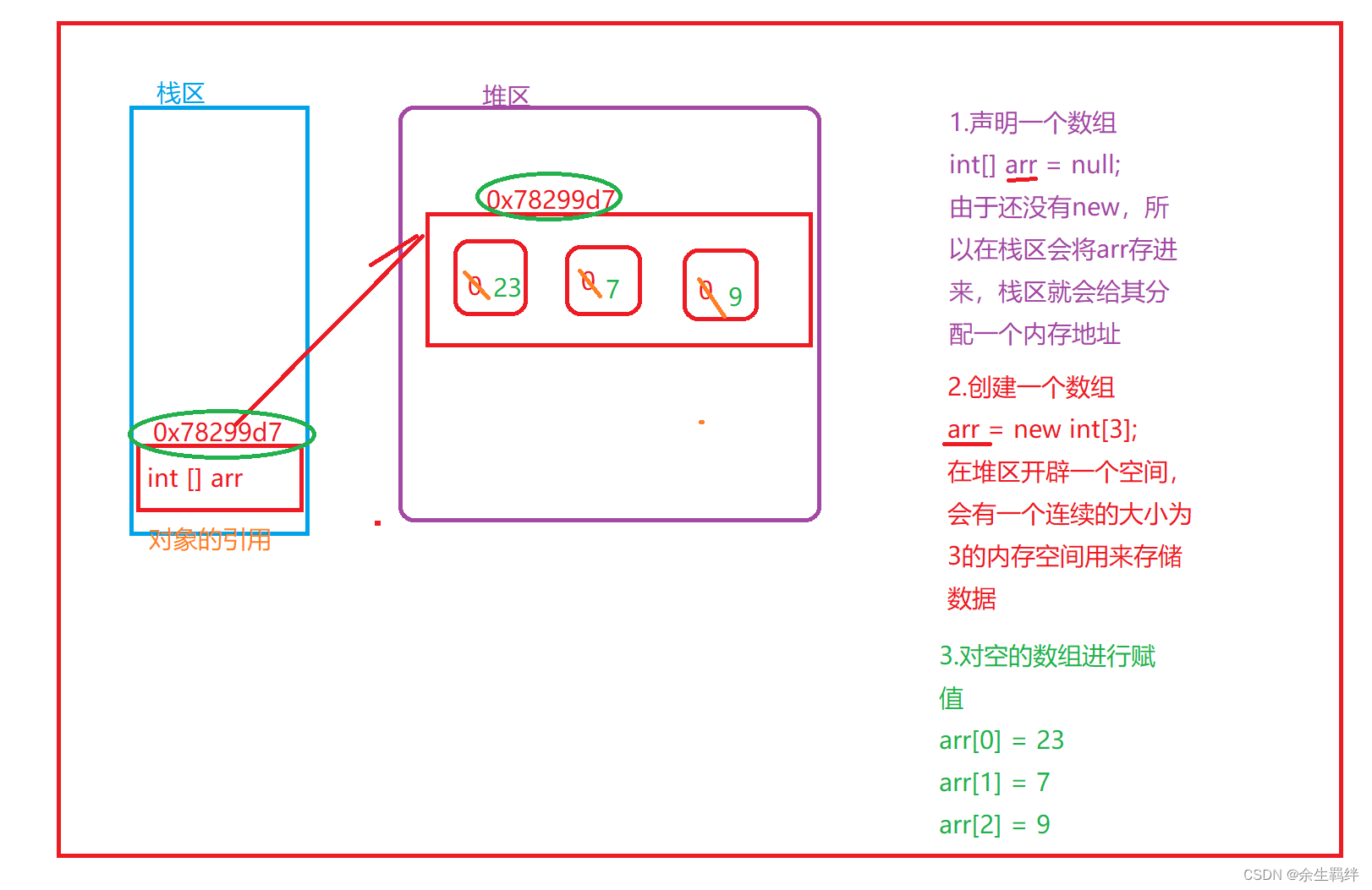 java学习--day6（数组）