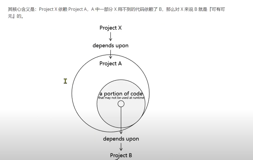 maven之pom深入_maven executionsCSDN博客