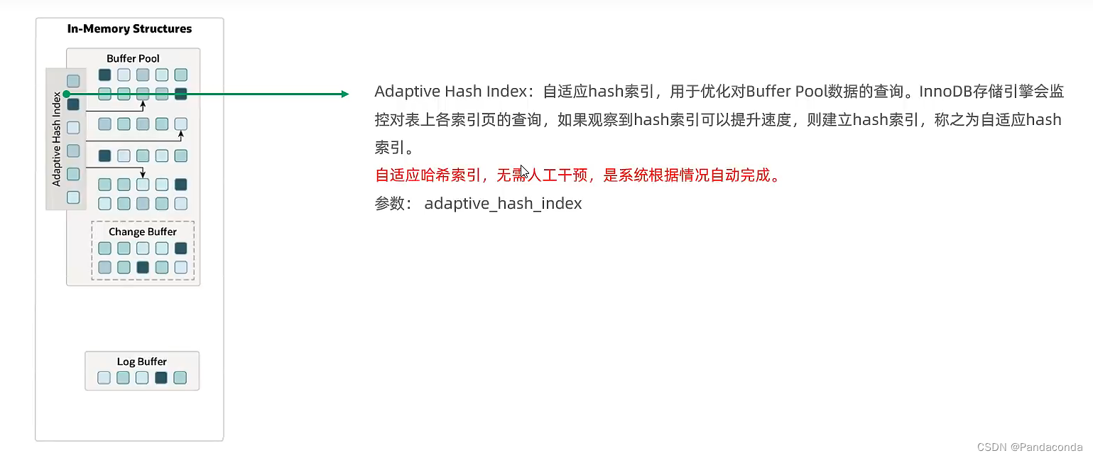 [外链图片转存失败,源站可能有防盗链机制,建议将图片保存下来直接上传(img-5zWzKvPQ-1668823992253)(数据库进阶篇.assets/image-20220831121234705.png)]