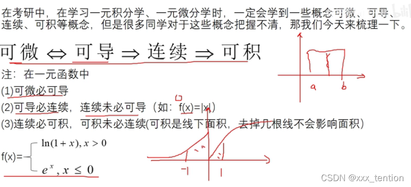 重点 可导 连续 可微 浅谈 可积的关系以及例题深化理解 Weobo的博客 Csdn博客 可导可微连续可积口诀 重点 可导 连续 可微 浅谈 可积的关系以及例题深化理解 Weobo的博客 Csdn博客 可导可微连续可积口诀