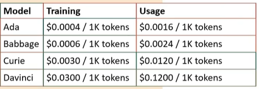 Java实现OpenAI模型训练