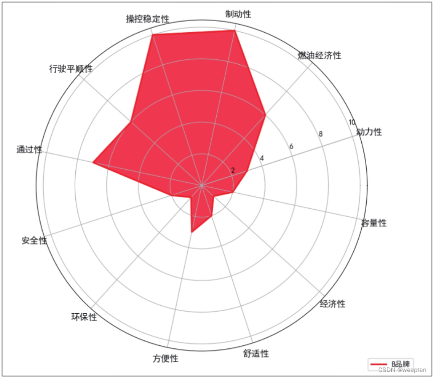 Python数据可视化详解