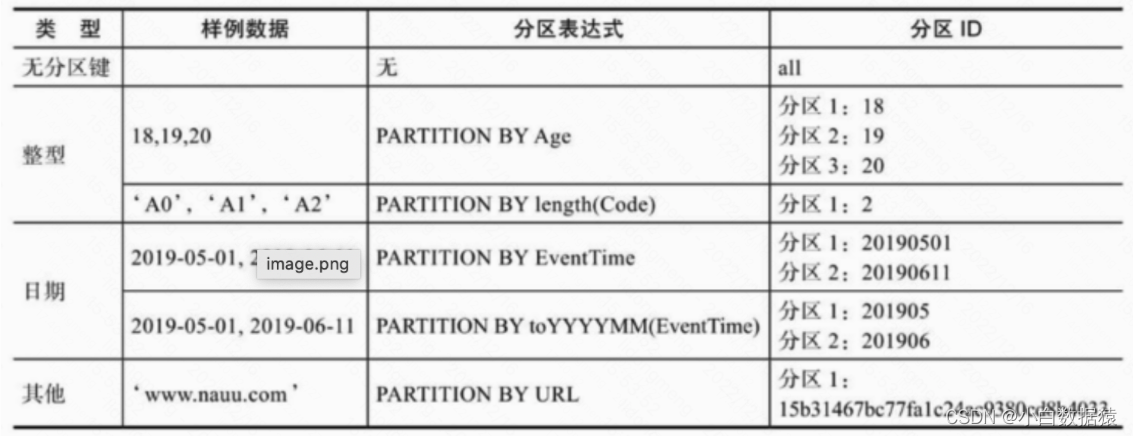 [外链图片转存失败,源站可能有防盗链机制,建议将图片保存下来直接上传(img-QaMN3or5-1672134001732)(/Users/lidongmeng/Library/Application Support/typora-user-images/image-20221216155409250.png)]