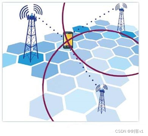 图1:OTDOA定位。 
