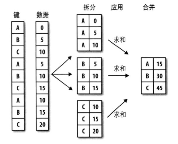 pandas-groupby-apply-transform-groupby-transform-apply-df-csdn