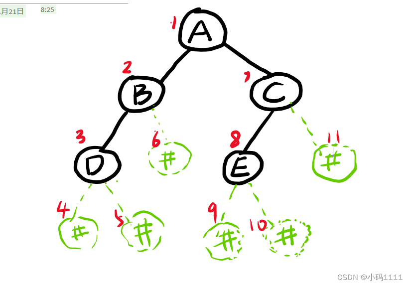 求二叉树中第i层和第i+1层叶子节点个数之和（可执行）