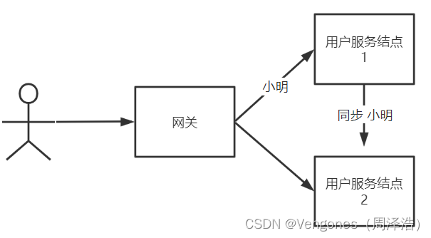 UD在线学习网站开发日记（二）丨媒资管理模块