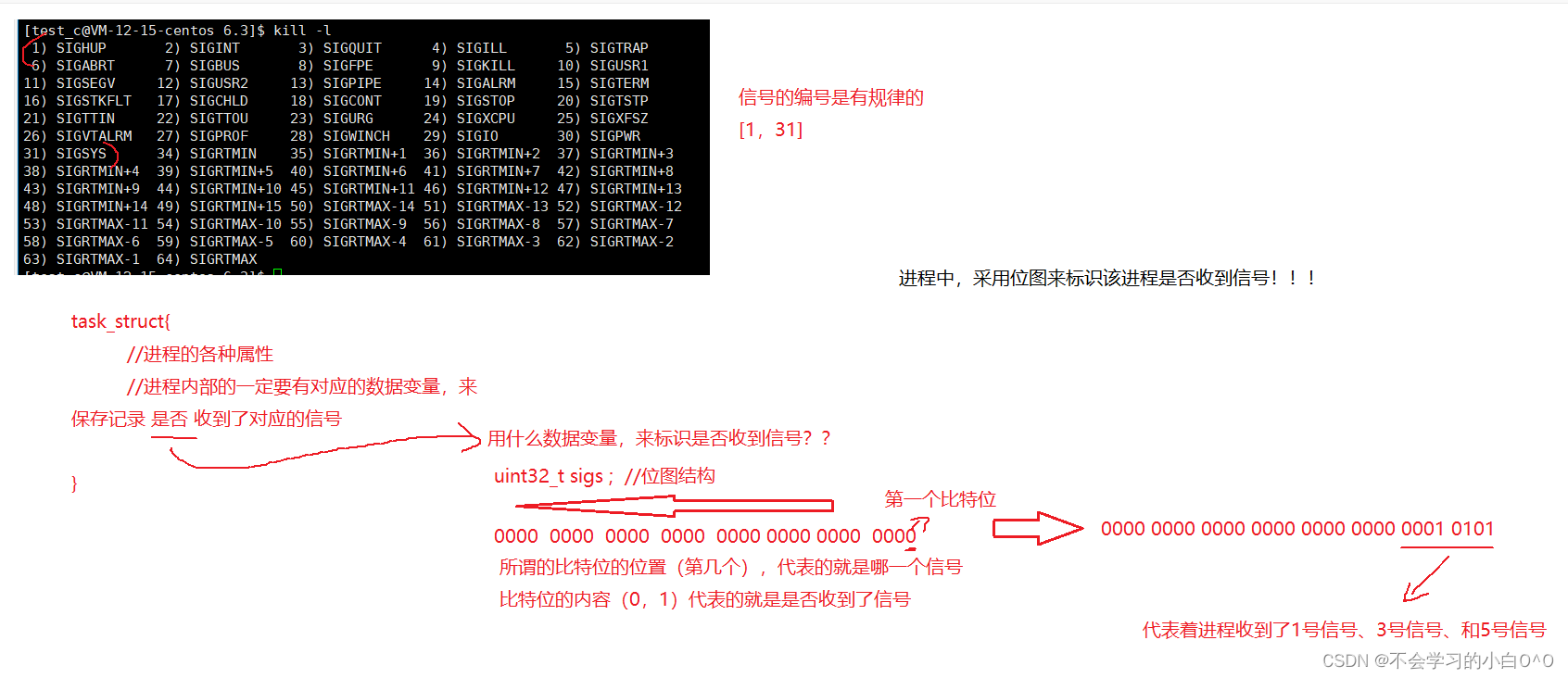 linux（信号产生的各种方式）