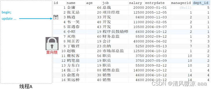 ここに画像の説明を挿入します