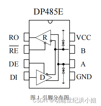 DP485 具有±15KV ESD 保护，500kbps 通迅速率，256 节点 RS485/RS422 收发器