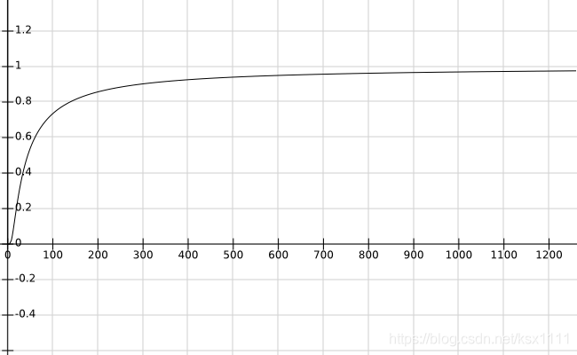 log_2(m)=8