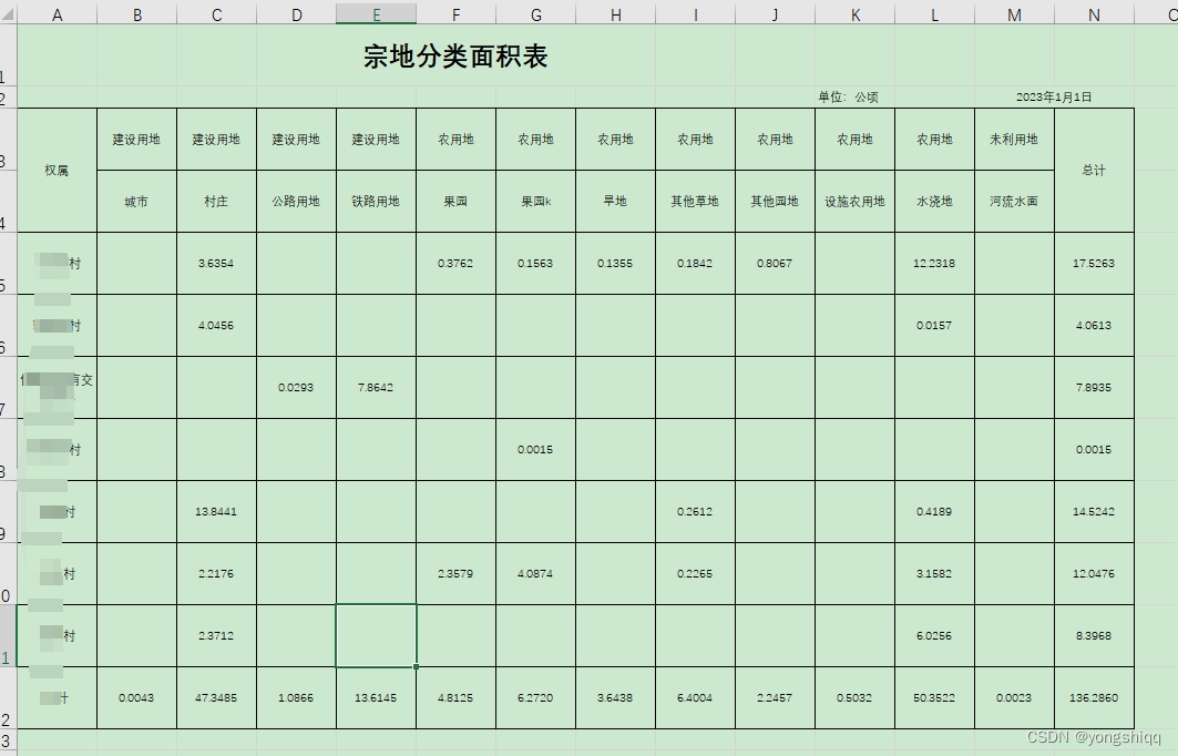 关于国土系统中二调地类权属汇总统计问题