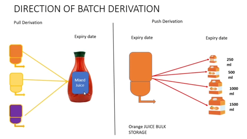 SAP从放弃到入门系列之批次派生-Batch Derivation-Part2