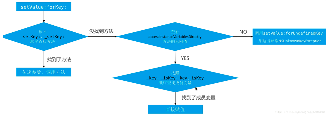 ![在这里插入图片描述