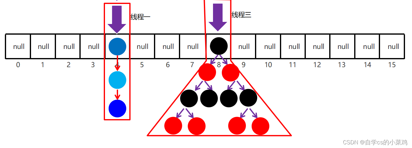 java基础之线程池