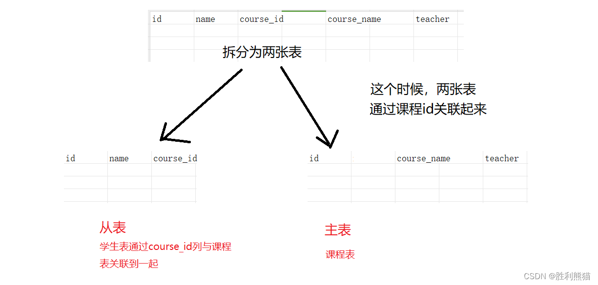 【MySQL<span style='color:red;'>表</span><span style='color:red;'>的</span><span style='color:red;'>约束</span>】