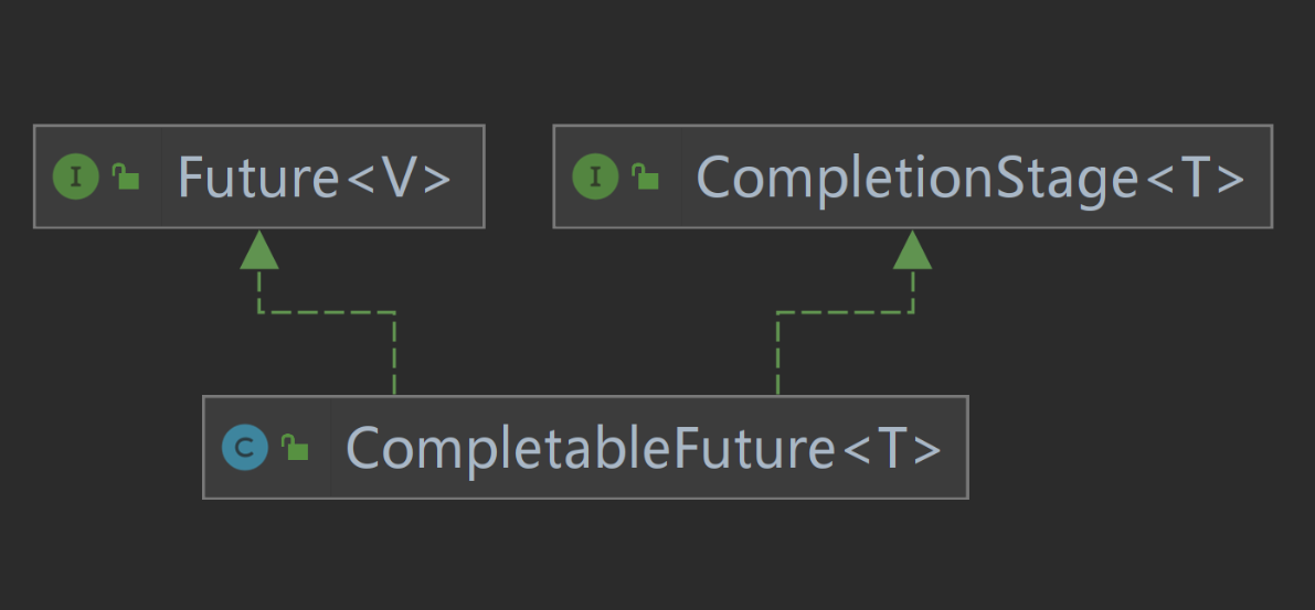 【java】理解Java8里面CompletableFuture异步编程