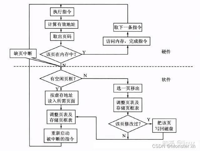 [外链图片转存失败,源站可能有防盗链机制,建议将图片保存下来直接上传(img-vqLz1Lg3-1651819848443)(https://cdn.jsdelivr.net/gh/Chen-Mxn/mx-picgo-image/20220505194825.jpg)]