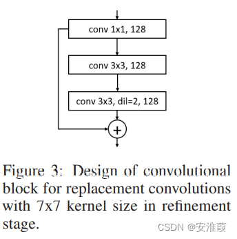 在细化阶段设计用于替换卷积的卷积块，具有 7x7 内核大小