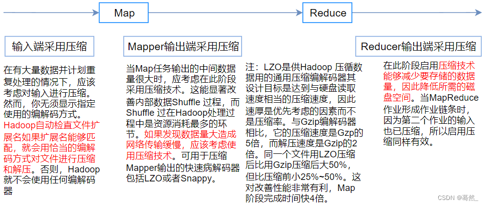 大数据面试题：MapReduce压缩方式