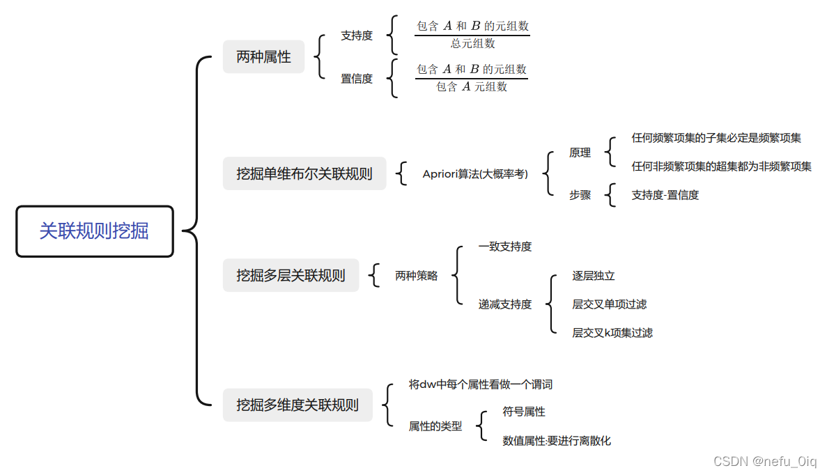 [外链图片转存失败,源站可能有防盗链机制,建议将图片保存下来直接上传(img-do9aip7b-1641719199710)(/uploads/upload_ca6eae311f8798c9da7e018dcab74943.png)]