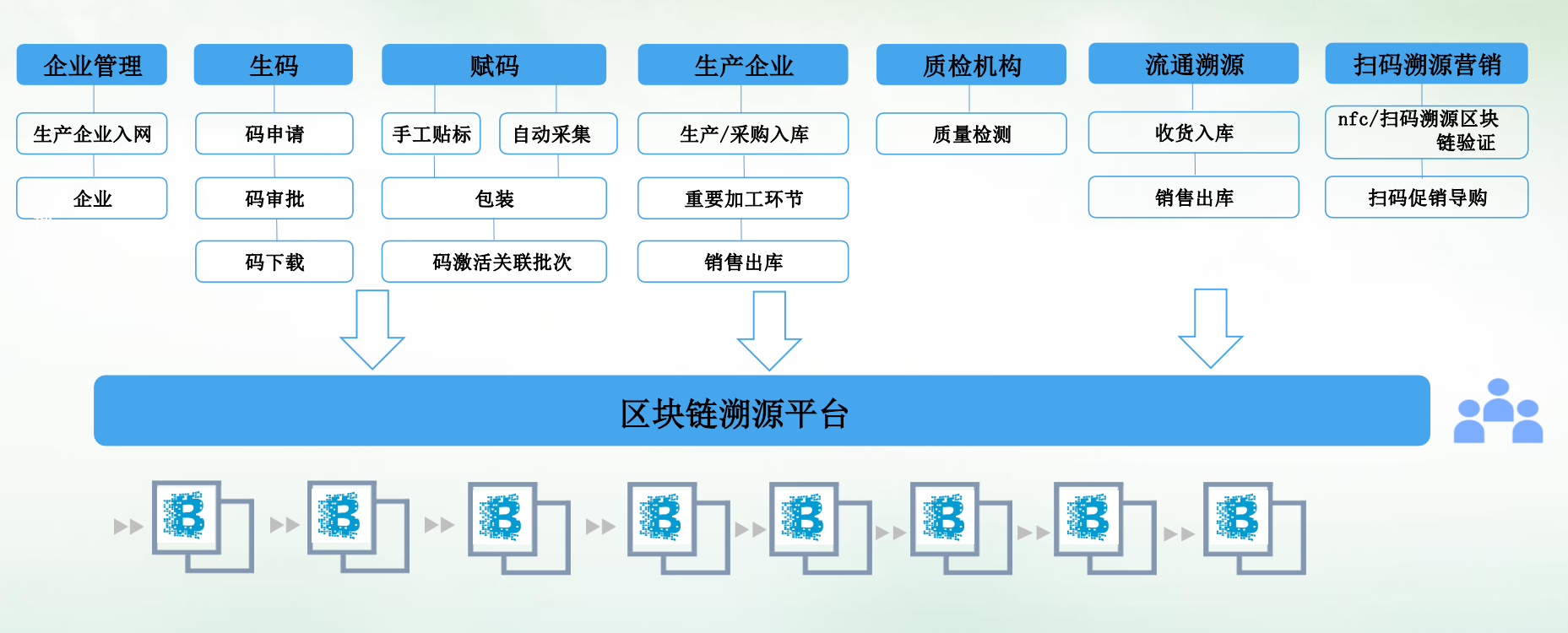 喜讯||零时科技中标“商洛市农产品智慧监管平台”建设项目