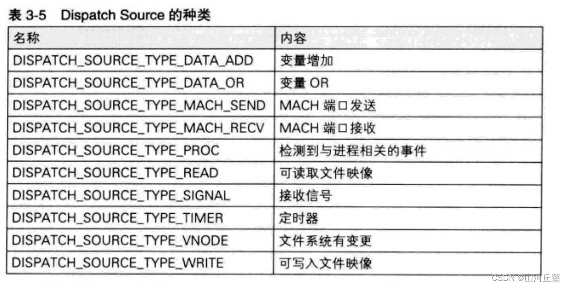 【iOS】GCD再学