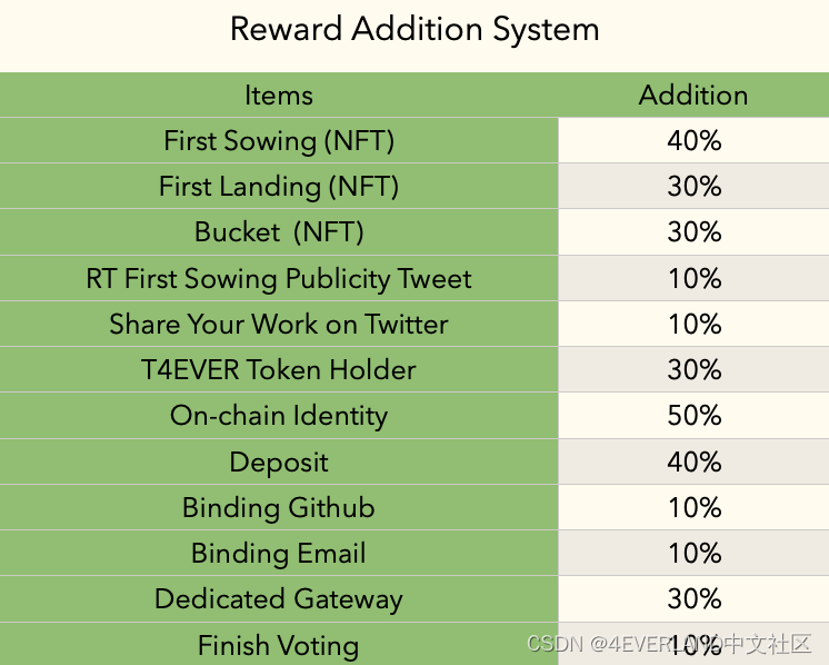 加入‘First Sowing’的公开部署马拉松(Deploy-a-Thon)，共享巨额奖励