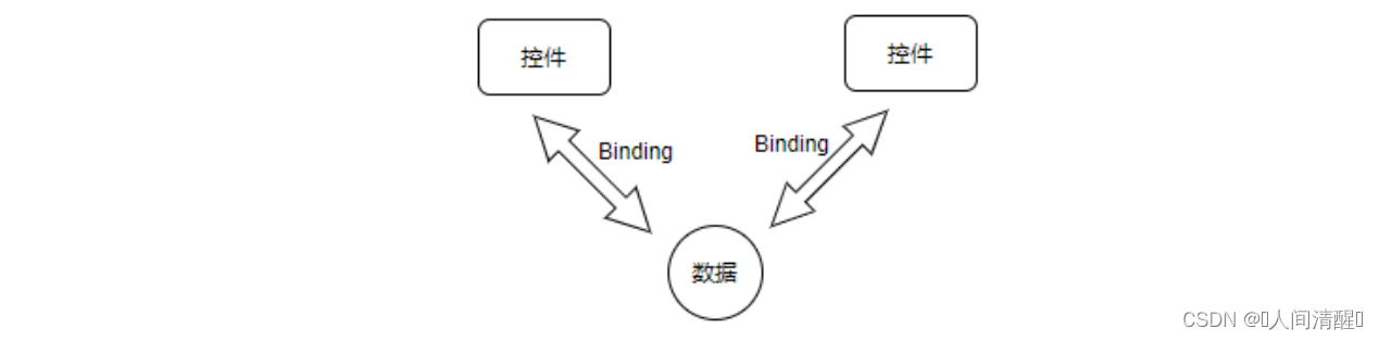 [外链图片转存失败,源站可能有防盗链机制,建议将图片保存下来直接上传(img-W7GIc1Qv-1668484396162)(10.WPF模板.assets/image-20221114100340111.png)]