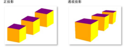 正投影与透视透视投影区别