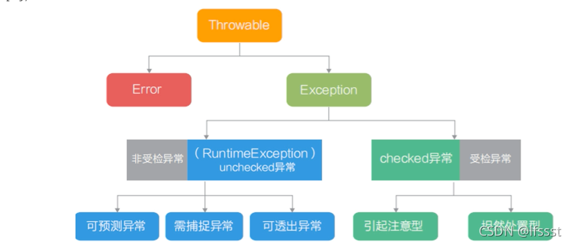 [外链图片转存失败,源站可能有防盗链机制,建议将图片保存下来直接上传(img-uVRbUje3-1635820372794)(/Users/zhaokaijie/Library/Application Support/typora-user-images/image-20211102100236427.png)]